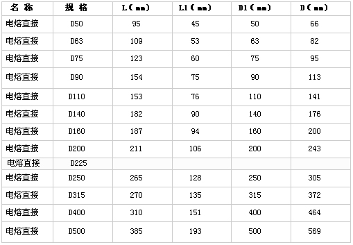 規(guī)格型號(hào)1