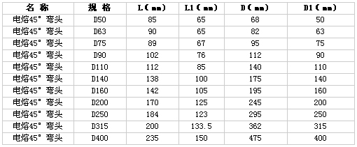 規(guī)格型號(hào)1